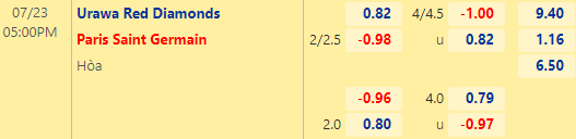 Nhận định bóng đá Urawa Reds vs PSG, 17h00 ngày 23/07: Giao hữu CLB