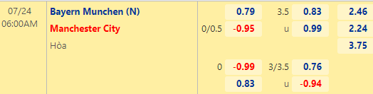 Nhận định bóng đá Bayern Munich vs Man City, 23h30 ngày 23/07: Giao hữu CLB