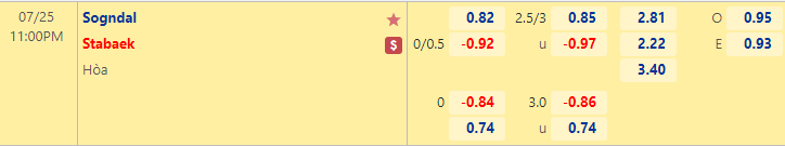 Nhận định bóng đá Sogndal vs Stabaek, 23h00 ngày 25/7: Hạng 2 Na Uy
