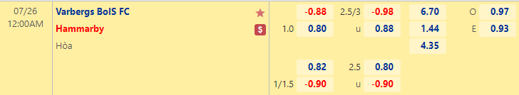 Nhận định bóng đá Varbergs BoIS vs Hammarby, 0h00 ngày 26/7: VĐQG Thụy Điển