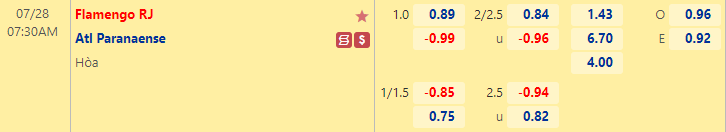 Nhận định bóng đá Flamengo vs Atl Paranaense, 7h30 ngày 28/7: Cúp QG Brazil