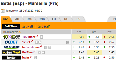 Nhận định bóng đá Betis vs Marseille, 01h30 ngày 28/07: Giao hữu CLB