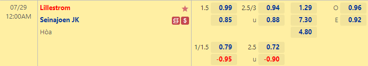 Nhận định bóng đá Lillestrom vs Seinajoen JK, 0h00 ngày 29/7: Cúp C3 châu Âu