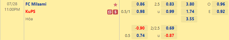 Nhận định bóng đá Milsami vs KuPS, 23h00 ngày 28/7: Cúp C3 châu Âu