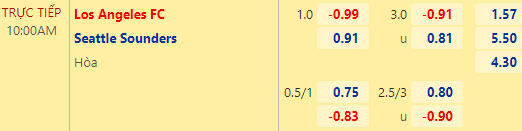 Nhận định bóng đá Los Angeles FC vs Seattle Sounders, 10h00 ngày 30/07: Nhà nghề Mỹ