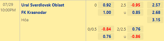 Nhận định bóng đá Ural vs Krasnodar, 22h00 ngày 29/07: VĐQG Nga
