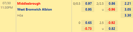 Nhận định bóng đá Middlesbrough vs West Brom, 23h30 ngày 30/07: Hạng nhất Anh