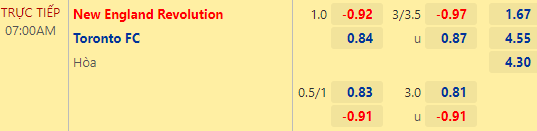 Nhận định bóng đá New England vs Toronto FC, 07h00 ngày 31/07: Nhà nghề Mỹ