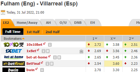 Nhận định bóng đá Fulham vs Villarreal, 21h00 ngày 31/07: Giao hữu CLB