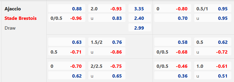 Chốt kèo trực tiếp các trận VĐQG Pháp, Italia diễn ra lúc 20h00 ngày 23/4/2023