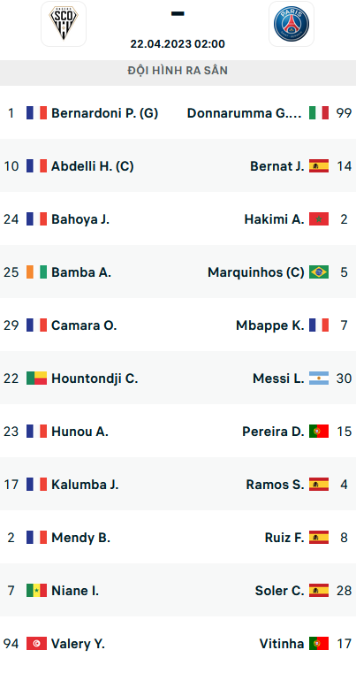 Đội hình ra sân trận Angers vs PSG, 02h00 ngày 22/04: VĐQG Pháp