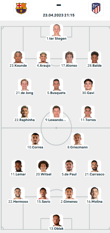Đội hình ra sân trận Barcelona vs Atletico Madrid, 21h15 ngày 23/4: VĐQG Tây Ban Nha