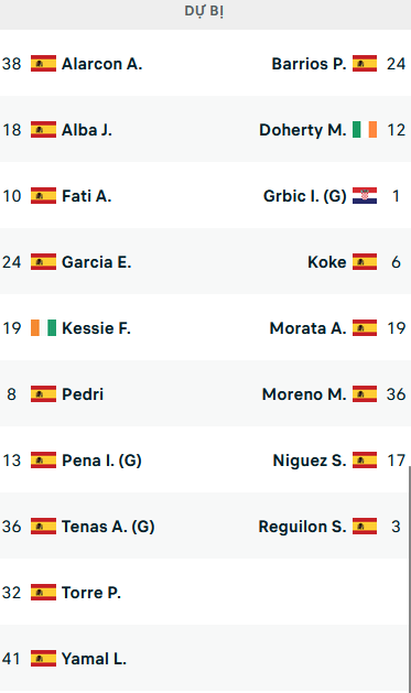 Đội hình ra sân trận Barcelona vs Atletico Madrid, 21h15 ngày 23/4: VĐQG Tây Ban Nha