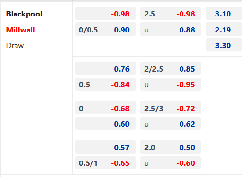 Chốt kèo trực tiếp các trận đấu đáng chú ý diễn ra lúc 02h00 ngày 29/4/2023
