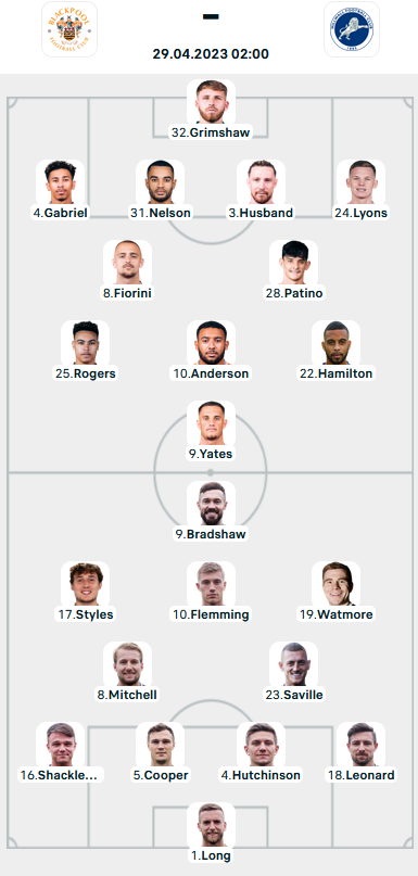 Đội hình ra sân 