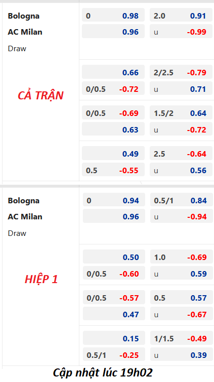 Chốt kèo trực tiếp trận Bologna vs AC Milan, 20h00 ngày 15/4: VĐQG Italia