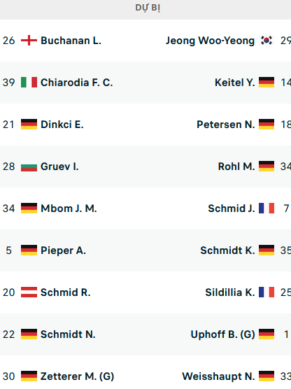 Đội hình ra sân trận Bremen vs Freiburg, 20h30 ngày 16/04: VĐQG Đức