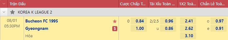 Nhận định bóng đá Bucheon vs Gyeongnam, 17h30 ngày 1/8: Hạng 2 Hàn Quốc