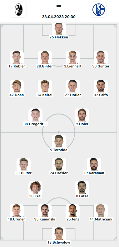 Đội hình ra sân trận Freiburg vs Schalke, 20h30 ngày 23/4: VĐQG Đức