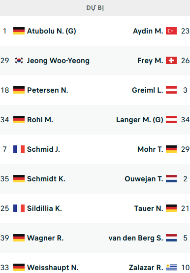 Đội hình ra sân trận Freiburg vs Schalke, 20h30 ngày 23/4: VĐQG Đức