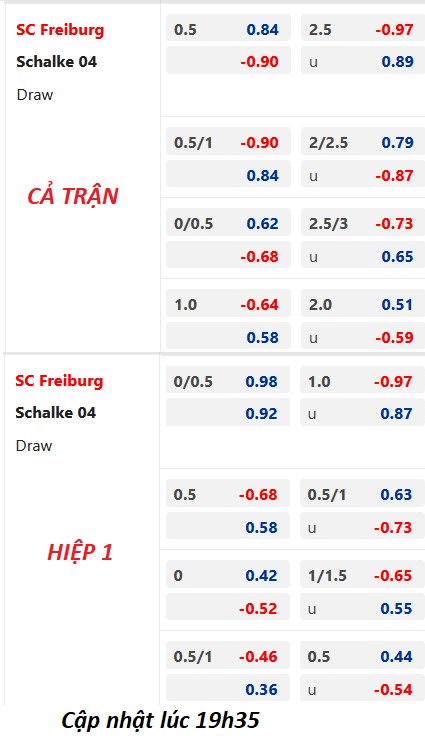 Chốt kèo trực tiếp trận Freiburg vs Schalke, 20h30 ngày 23/04: VĐQG Đức