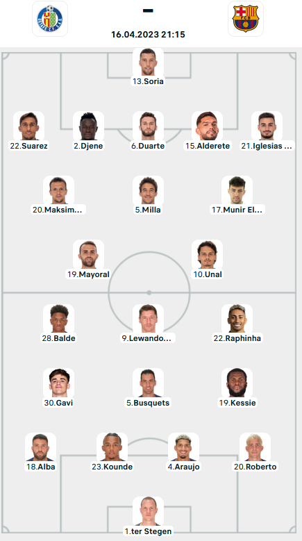 Đội hình ra sân trận Getafe vs Barcelona, 21h15 ngày 16/04: VĐQG Tây Ban Nha