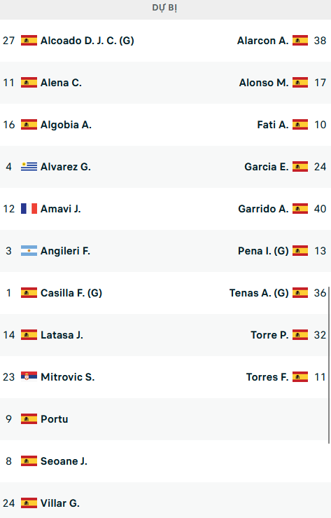 Đội hình ra sân trận Getafe vs Barcelona, 21h15 ngày 16/04: VĐQG Tây Ban Nha