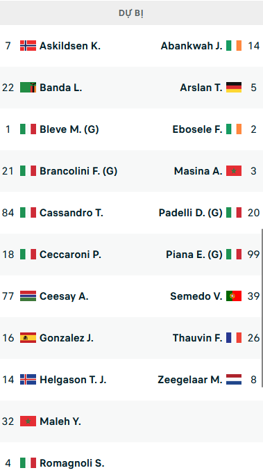 Đội hình ra sân trận Lecce vs Udinese, 23h30 ngày 28/04: VĐQG Italia