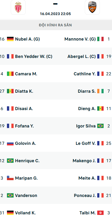 Đội hình ra sân trận Monaco vs Lorient, 22h05 ngày 16/04: VĐQG Pháp