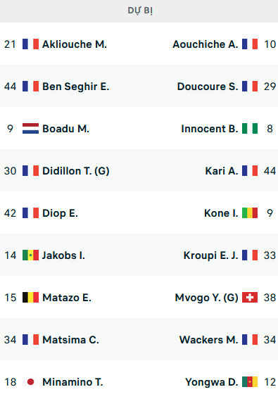 Đội hình ra sân trận Monaco vs Lorient, 22h05 ngày 16/04: VĐQG Pháp