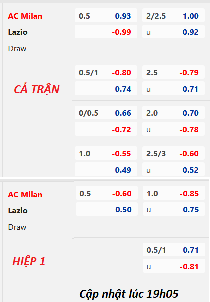 Chốt kèo trực tiếp trận AC Milan vs Lazio, 20h00 ngày 06/5: VĐQG Italia