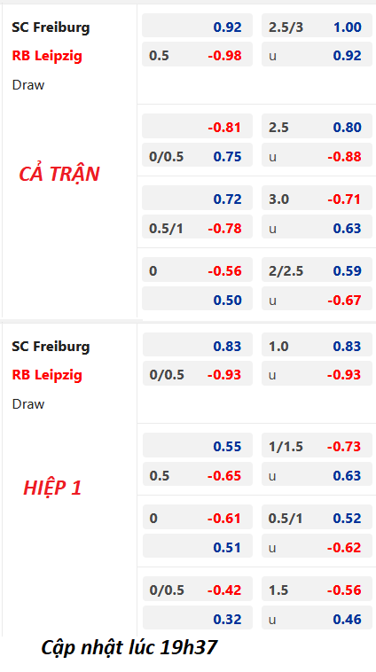 Chốt kèo trực tiếp trận Freiburg vs RB Leipzig, 20h30 ngày 06/05: VĐQG Đức