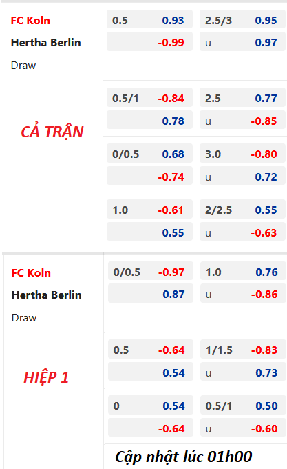 Chốt kèo trực tiếp trận FC Koln vs Hertha Berlin, 01h30 ngày 13/5: VĐQG Đức
