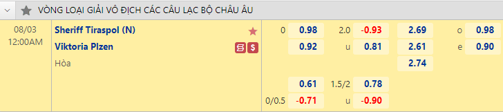Nhận định bóng đá Sheriff Tiraspol vs Viktoria Plzen, 0h00 ngày 3/8: Cúp C1 châu Âu