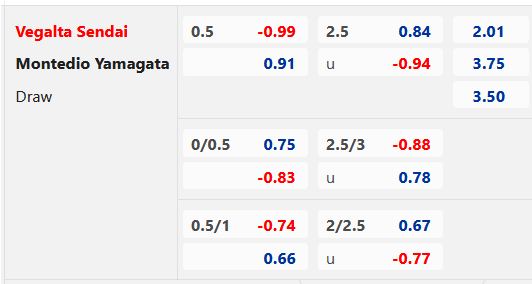 Vegalta Sendai vs Montedio Yamagata