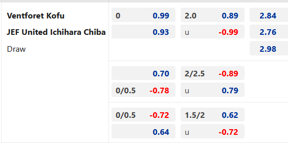 Ventforet Kofu vs JEF United