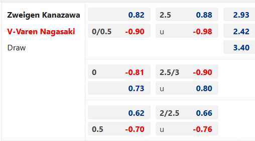 Ventforet Kofu vs JEF United