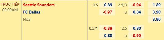 Nhận định bóng đá Seattle Sounders vs FC Dallas, 09h00 ngày 03/08: Nhà nghề Mỹ