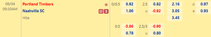 Nhận định bóng đá Portland Timbers vs Nashville, 9h30 ngày 4/8: Nhà nghề Mỹ.
