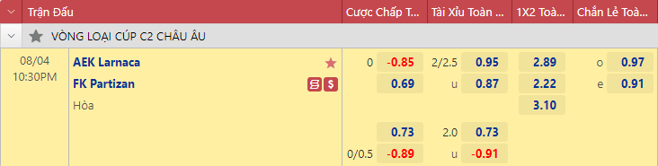 Nhận định bóng đá AEK Larnaca vs Partizan, 22h30 ngày 4/8: Europa League
