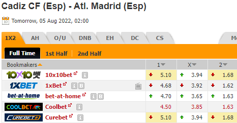 Nhận định bóng đá Cadiz vs Atletico Madrid, 02h00 ngày 05/08: Giao hữu CLB