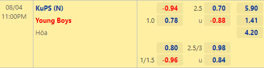 Nhận định bóng đá KuPS vs Young Boys, 23h00 ngày 04/08: Europa Conference League