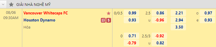 Nhận định bóng đá Vancouver Whitecaps vs Houston Dynamo, 9h30 ngày 6/8: Nhà nghề Mỹ