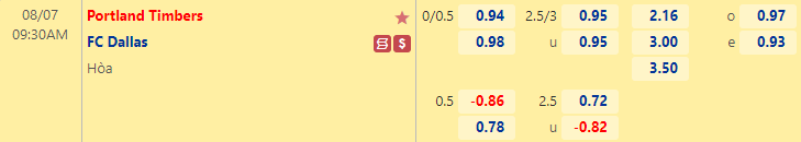 Nhận định bóng đá Portland Timbers vs FC Dallas, 9h30 ngày 7/8: Nhà nghề Mỹ