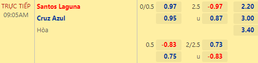 Nhận định bóng đá Santos Laguna vs Cruz Azul, 09h05 ngày 07/08: VĐQG Mexico