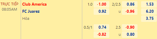 Nhận định bóng đá Club America vs FC Juarez, 08h05 ngày 08/08: VĐQG Mexico