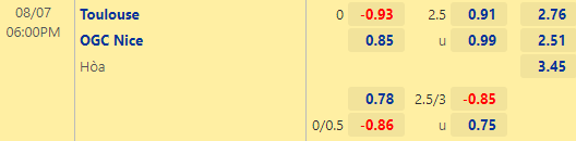 Nhận định bóng đá Toulouse vs Nice, 18h00 ngày 07/08: VĐQG Pháp