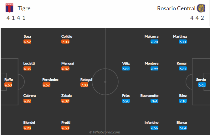 Nhận định bóng đá CA Tigre vs Rosario Central, 6h00 ngày 9/8: VĐQG Argentina