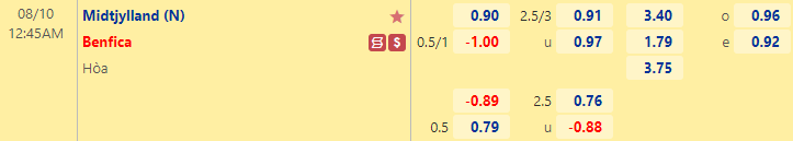 Nhận định bóng đá Midtjylland vs Benfica, 0h45 ngày 10/8: Cúp C1 châu Âu