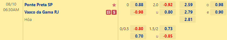 Nhận định bóng đá Ponte Preta vs Vasco da Gama, 6h30 ngày 10/8: Hạng 2 Brazil